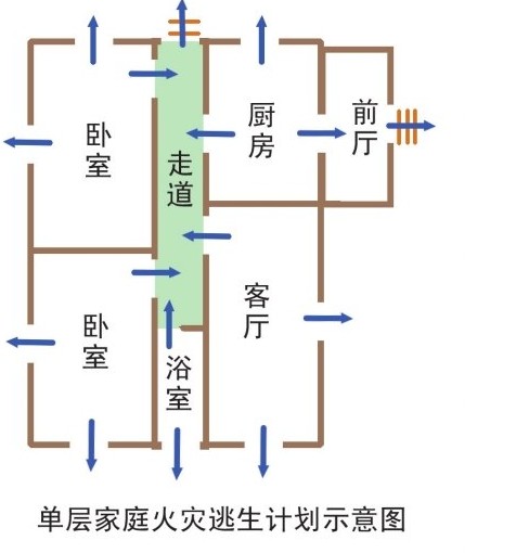 家中火灾逃生路线图如何画？