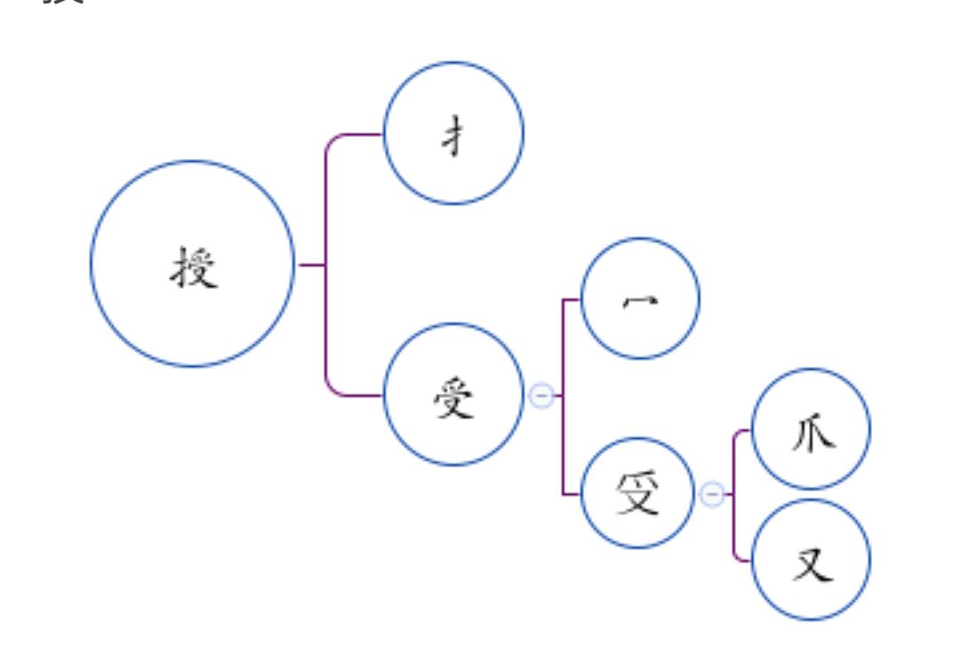 授首是什么意思