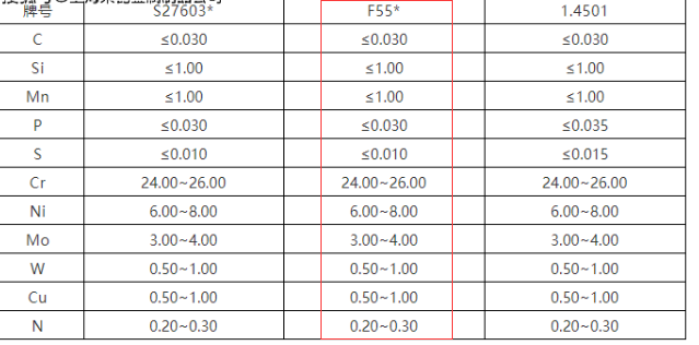 F55是什么材料F55化学成分