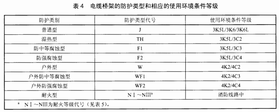 电缆桥架槽式桥架规格有什么？