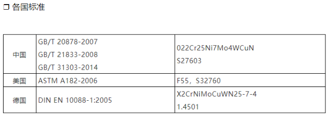 F55是什么材料F55化学成分