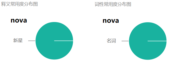 nova中文是什么意思