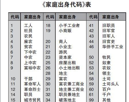 毕业生登记表中的“本人成分”和“家庭出身”填什么？