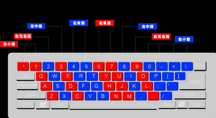 正确的打字手法是怎样?