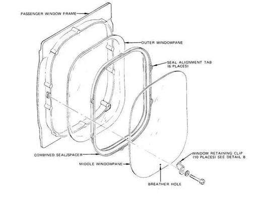 飞机的舷窗都是双层的玻璃，这是为什么
