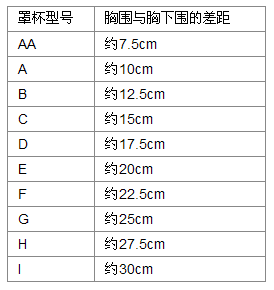 拳皇97' 里的 不知火舞是G杯罩还是D杯罩？