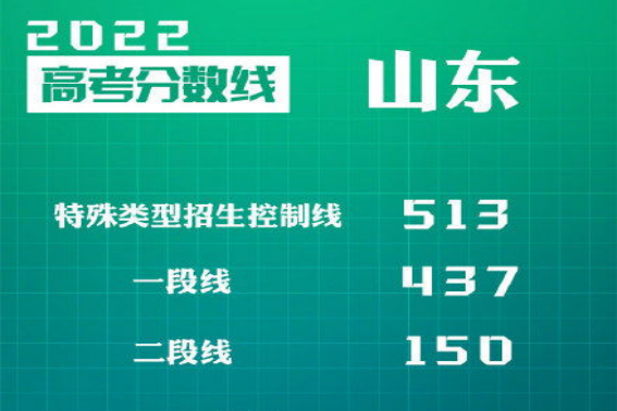 2022年山东高考分数线