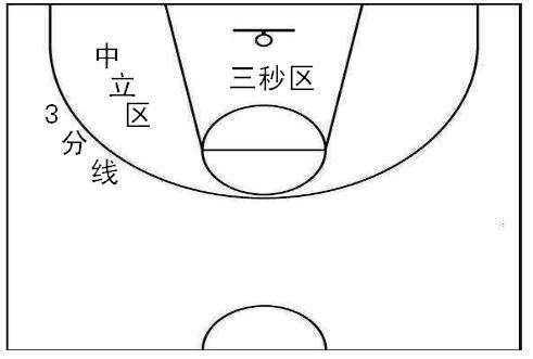 NBA为什么推出防守三秒这样奇葩的规定？谁受益最多？