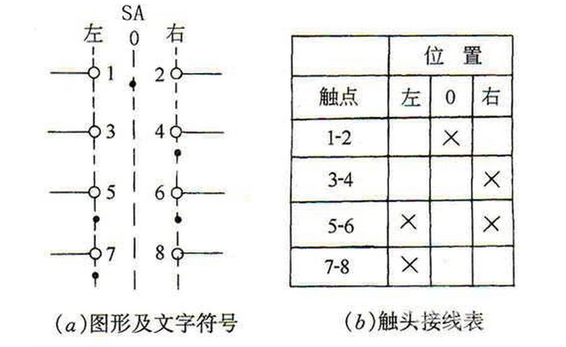 万能转换开关型号:LW12-16D/49.4021.3N表示什么意思呢？