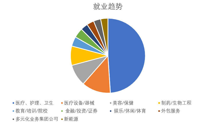 康复学专业是干什么的