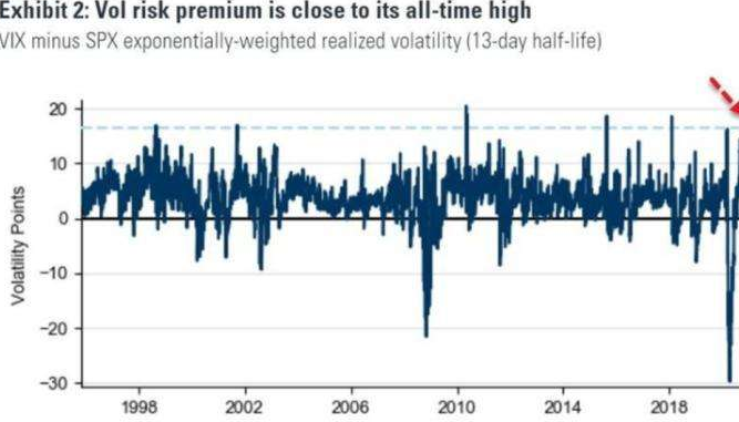 风险溢价（risk premium）和超额收益（excess return）的区别和联系？