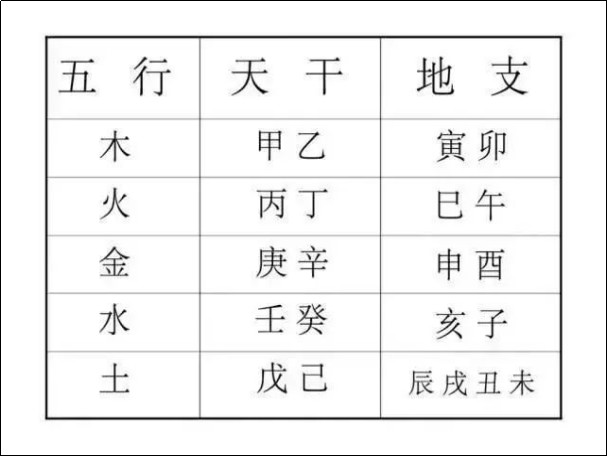 怎样查自己的天干地支