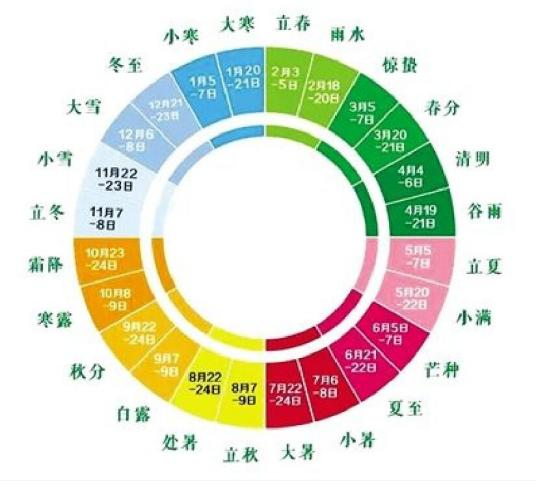 24节气的顺序是什么啊？