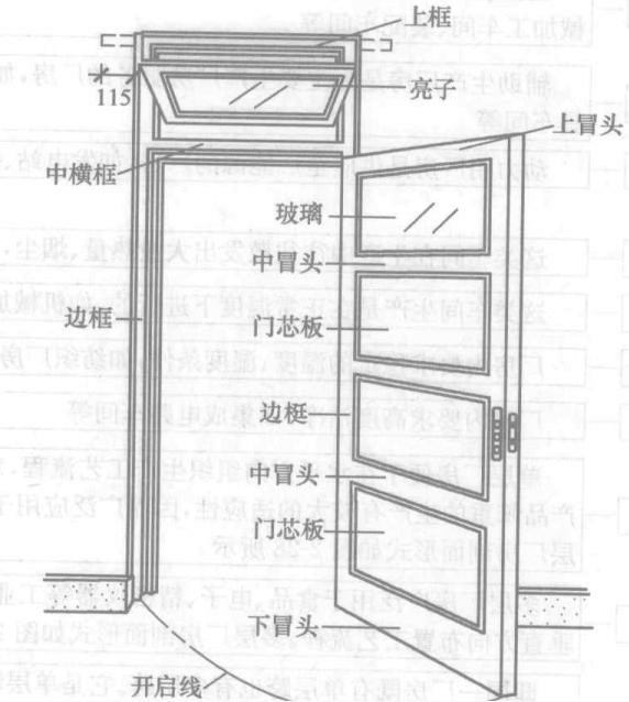 门框的拼音