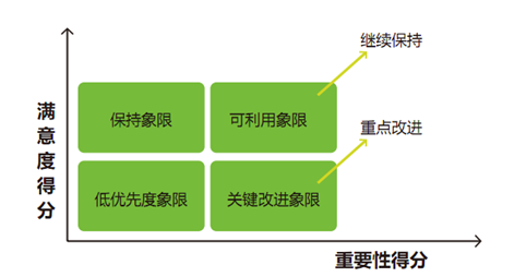 如何对供应商进行有效的管理