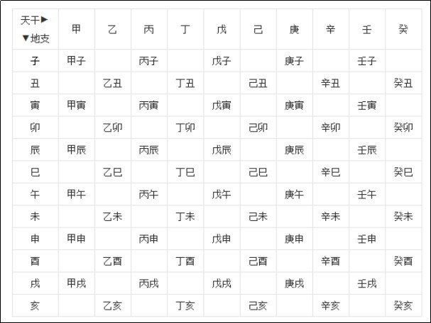 怎样查自己的天干地支