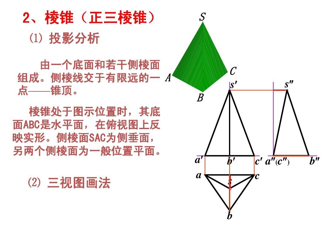 正三棱锥的定义