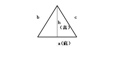 平面图形的周长和面积公式