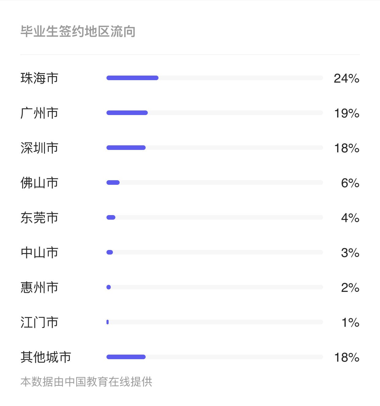 北京理工大学珠海学院好吗