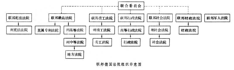 德国基本法的宪法内容