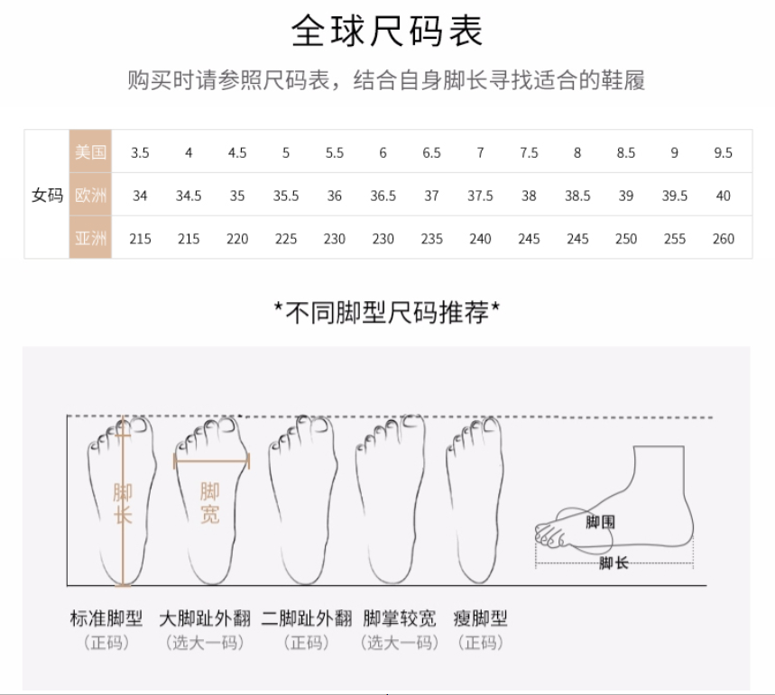 sw5码是多大