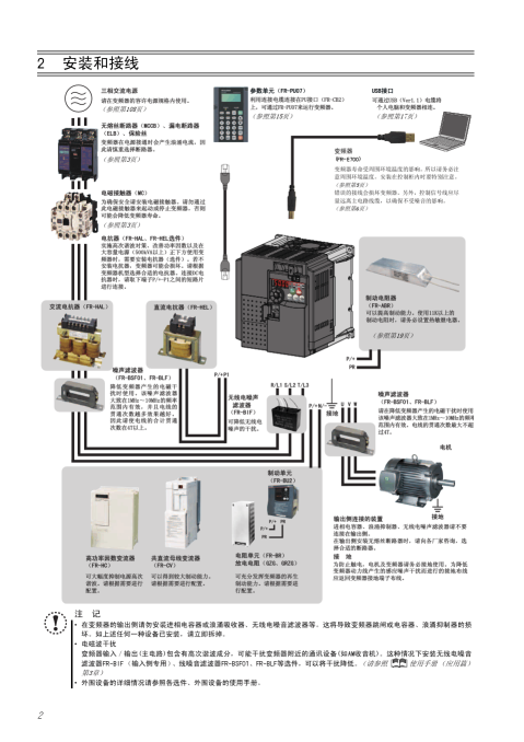 三菱e700变频器说明书