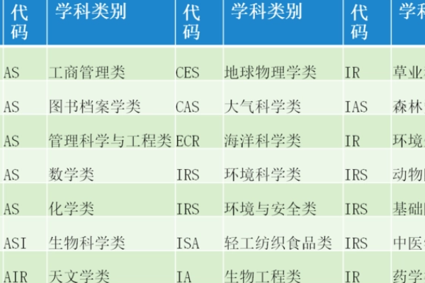 什么是专业组代码