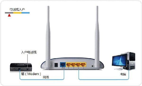 192168.0.1进入路由器设置