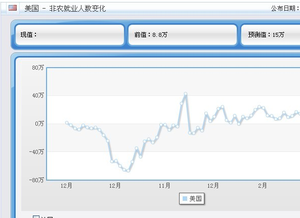 大非农指的是什么？