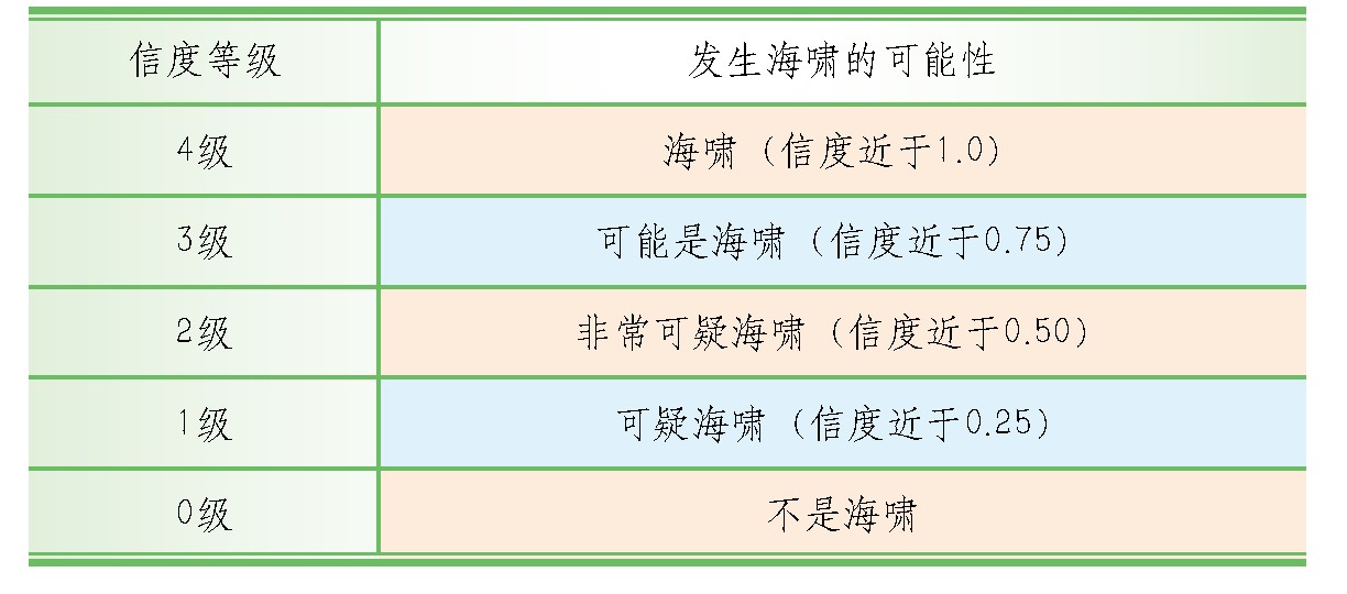 什么是海啸的预警？