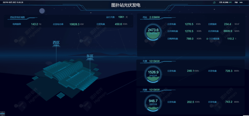 数据挖掘分析与数据可视化有什么区别