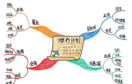 数学思维导图怎么画五下第二单元