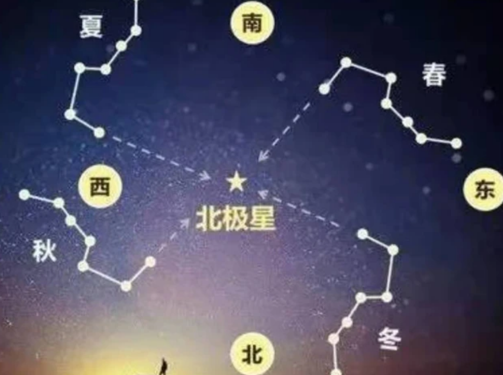 冬至这天北斗星斗柄指向哪个方向