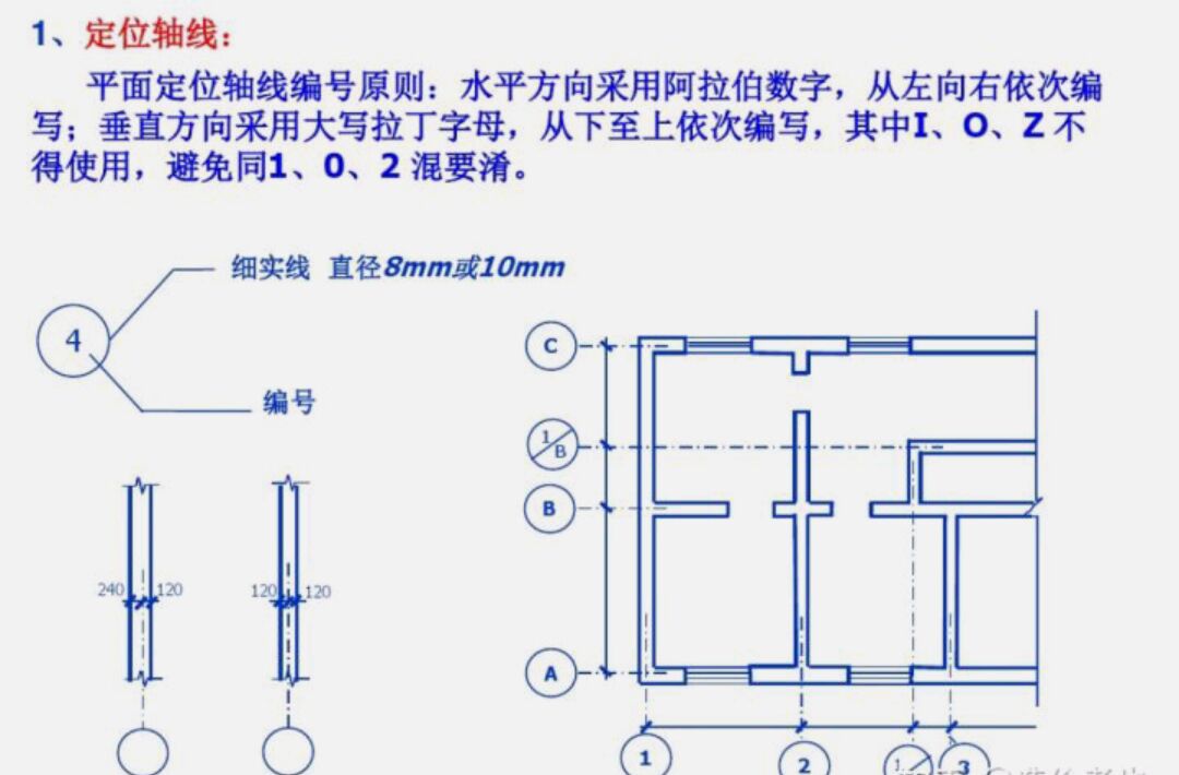 工程造价好学吗