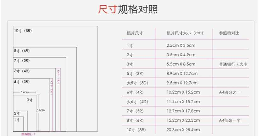 照片一般用多大的相纸