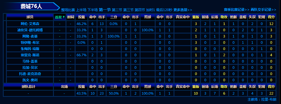 我想问问2001年NBA总决赛第一场AI第一节拿了多少分？