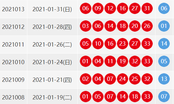 1月31日双色球开奖号码一