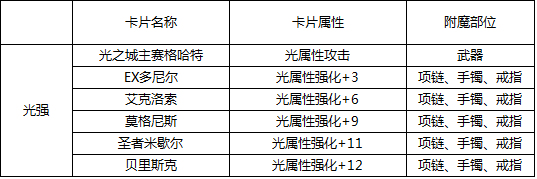 dnf头肩加物理暴击的宝珠叫什么名