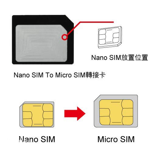 nano sim和micro sim有什么区别？