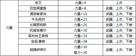 dnf头肩加物理暴击的宝珠叫什么名