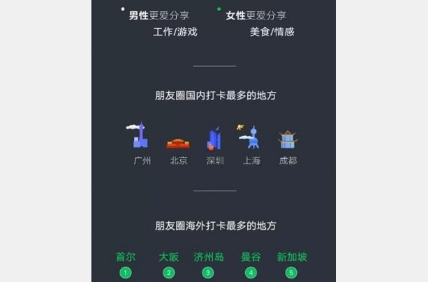 微信年终数据报告怎么弄的