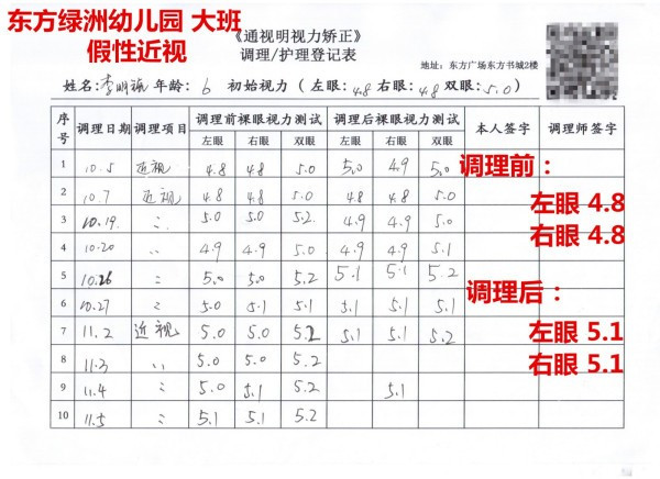 怎样治疗近视?