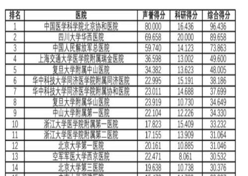 2021年国考进面名单