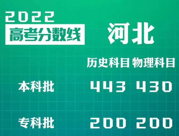 河北高考录取时间2022年具体时间