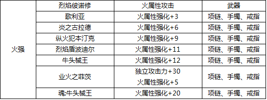 dnf头肩加物理暴击的宝珠叫什么名