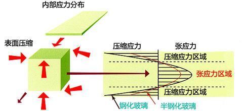 “应力”怎么计算来自？