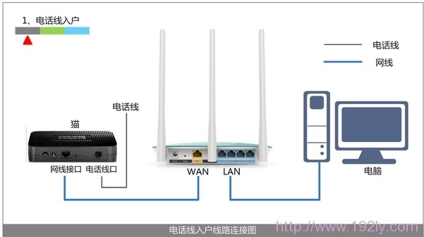 f来自wr200路由器设置5