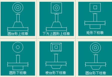 柱墩和独立柱基础有什么区别？