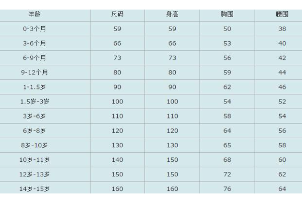 量衣服尺寸示意图 标准