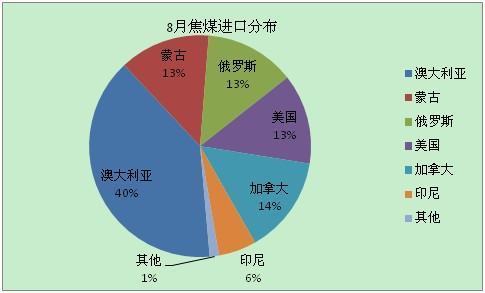 企业工业总产值怎么核算？